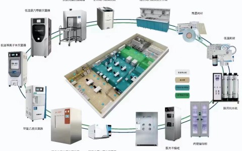 吉林三强医疗器械有限责任公司2025年市场部年中线下总结会议