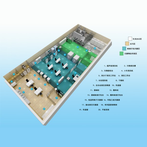 吉林消毒供应中心整体解决方案